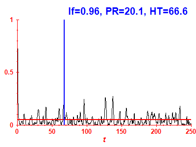 Survival probability